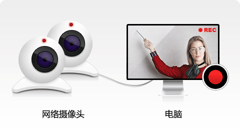 在电脑上录制摄像头视频