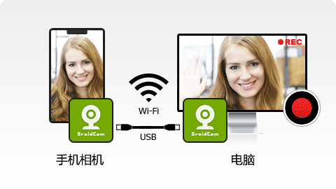 将手机用作电脑摄像头